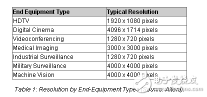 充分發(fā)揮圖像傳感器在工業(yè)自動(dòng)化中的作用