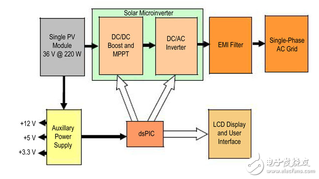 太陽能發電用逆變電源的工程師指南