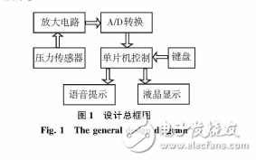 基于電阻應(yīng)變片式傳感器的電子秤設(shè)計與實現(xiàn)