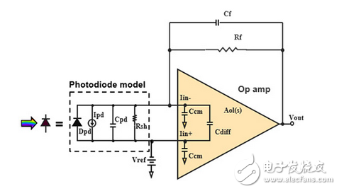 精密光電傳感設(shè)計跨阻放大器