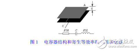 手把手教你開關電源PCB排板