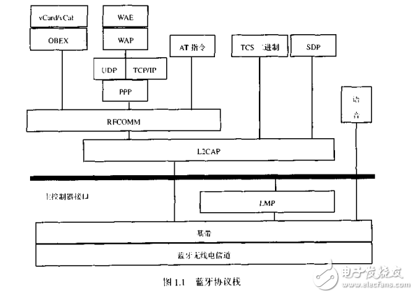 藍牙技術手冊