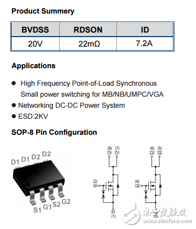 WSP9926 N+N SOP-8 20V 7.2A