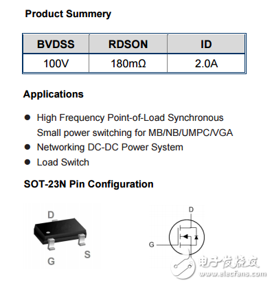 WST02N10英文資料下載