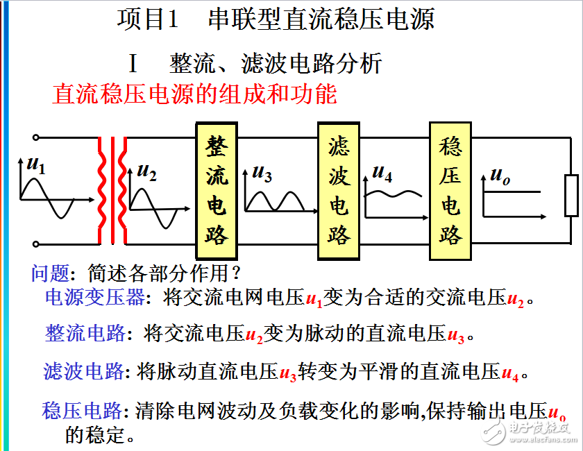 電源技術(shù)課件