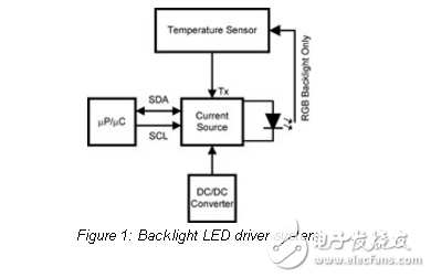 小型液晶顯示器背光led驅(qū)動系統(tǒng)