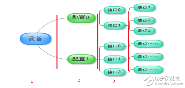 USB3.0調(diào)試手冊