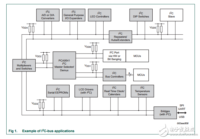 UM10204_I2C-bus_specification_an