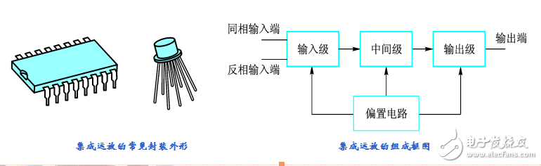 項目3-常用放大器及應用(陳振源-2版)