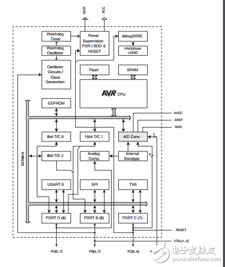 ATMEGA88PA-AU單片機中文手冊