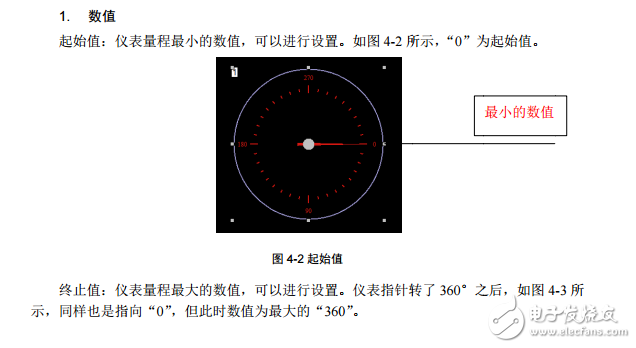 串口屏技術筆記:儀表控件應用