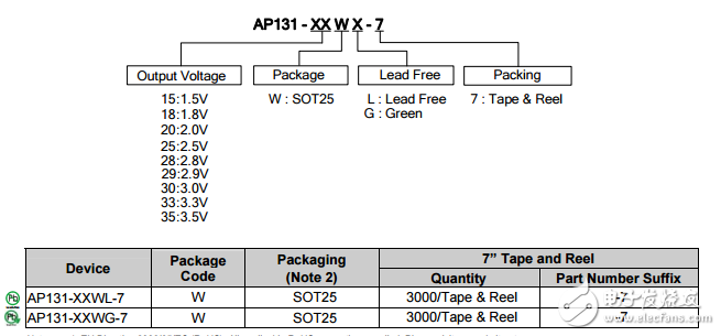 Diodes Incorporated 集成電路（IC） AP131-18WG-7