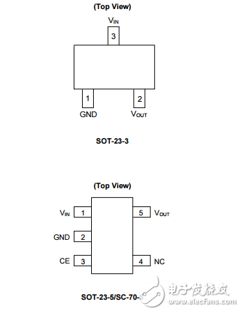 Diodes Incorporated 集成電路（IC） AP2125N-3.3TRG1