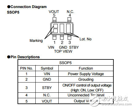 多功能包全CMOS LDO穩壓器BU18TD3WG-TR