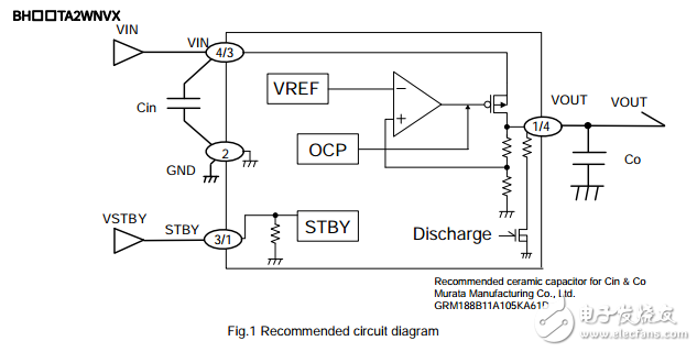 用于便攜式設備的cmos LDO穩壓器BU25TA2WNVX-TR