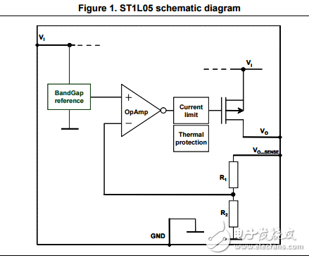 極低靜態電流BiCMOS電壓調節器ST1L05