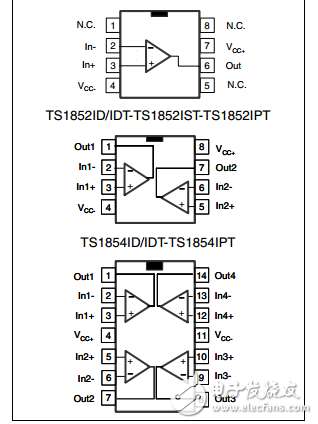 1.8伏輸入/輸出軌到軌低功耗運算放大器TS185x, TS185xA