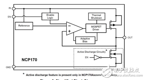 超低智商150毫安CMOS LDO穩壓器NCP170AMX285TCG