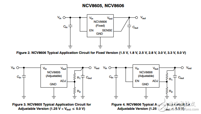 500毫安LowIGND,CMOS LDO穩(wěn)壓器有/無(wú)啟用并增強(qiáng)ESD保護(hù)NCV8605,NCV8606