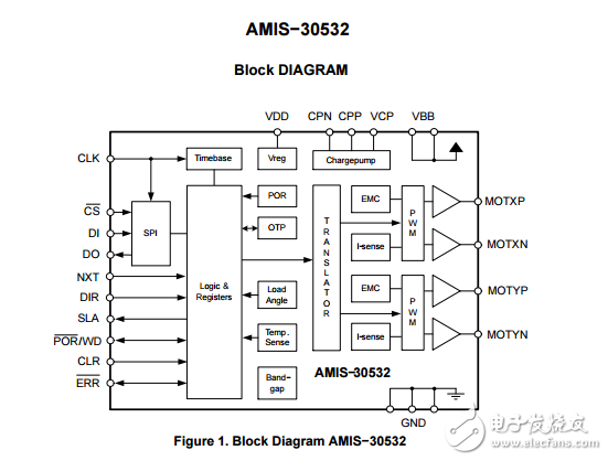 微型步進電機驅動器AMIS30532C5321G