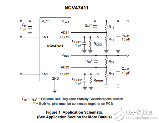 3.3V至20伏可調(diào)雙LDO穩(wěn)壓器與可調(diào)電流限制和3.3V邏輯兼容使能輸入NCV47411PAAJR2G