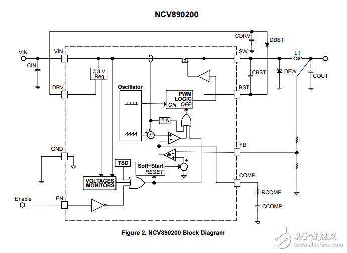 2 A，2兆赫汽車降壓開關穩壓器NCV890200PDR2G