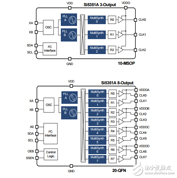 i2c可編程任意頻率的CMOS時鐘發生器VCXO,SI5351B-B-GMR