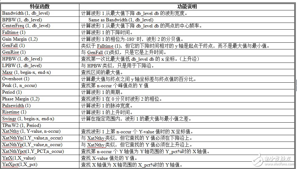 bjt-model參數解釋