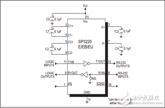 3.0V至5.5V RS-232驅動器/接收器SP3220E/EB/EU