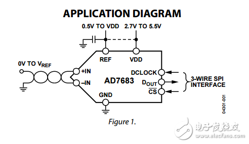 16位100kSPS的單端脈沖星ADC引腳ad7683數據表