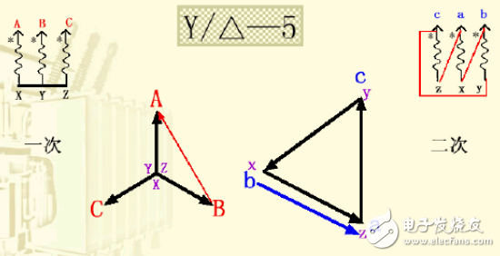 變壓器接線組別詳細介紹