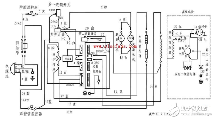 美的電磁爐電路圖大全（六款美的電磁爐電路設計原理圖詳解）