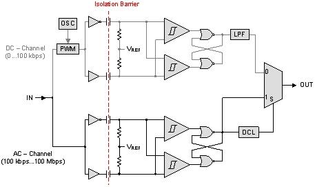 第二代數字電容隔離器定義高性能新標準(電子工程專輯)