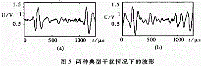 接收信號波形