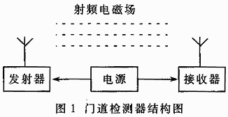 門道檢測器的結構