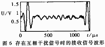 存在互相干擾信號時的接收信號波形