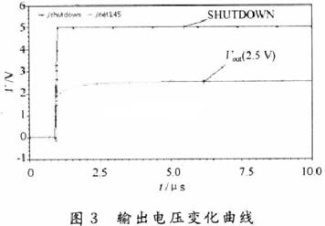 中旁路電壓的輸出變化曲線