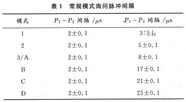 常規模式詢問脈沖間隔