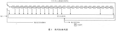 詢問(wèn)機(jī)編碼器