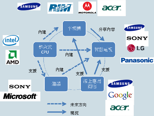 《國際電子商情》