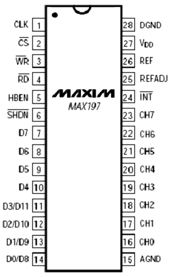 MAX197引腳定義