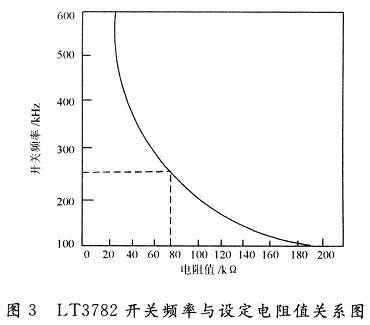 LT3782開關頻率與設定電阻值關系圖