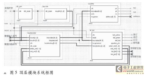 頂層模塊系統框圖