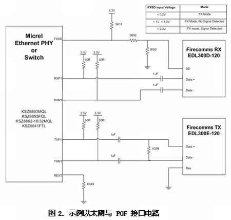 《電子系統設計》