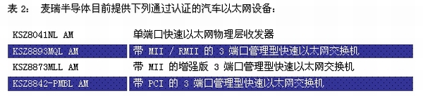 《電子系統設計》