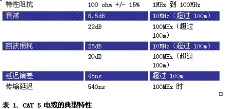 《電子系統設計》