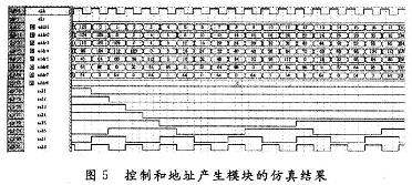 控制和地址產生模塊的仿真結果