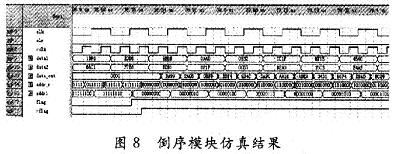 倒序模塊仿真結果