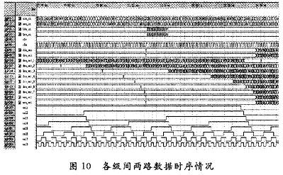 各級間數據時序情況