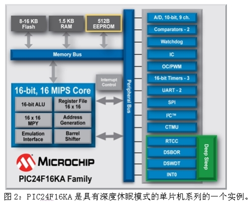 《電子系統設計》